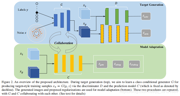 Model Adaption: Unsupervised Domain Adaption Without Source Data_model ...