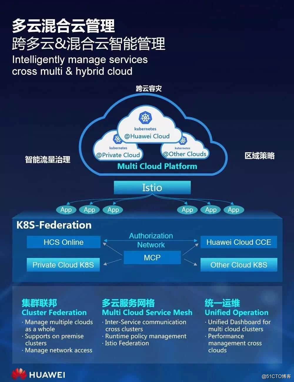 华为云PaaS首席科学家:Cloud Native +AI,企业数字化转型的最佳拍档