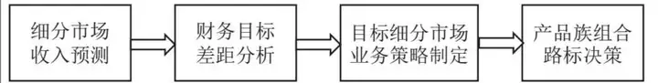 集成产品开发流程模式及案例分析