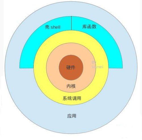 wKiom1jcpALh3qY3AAKI9TKQGbk685.png-wh_50