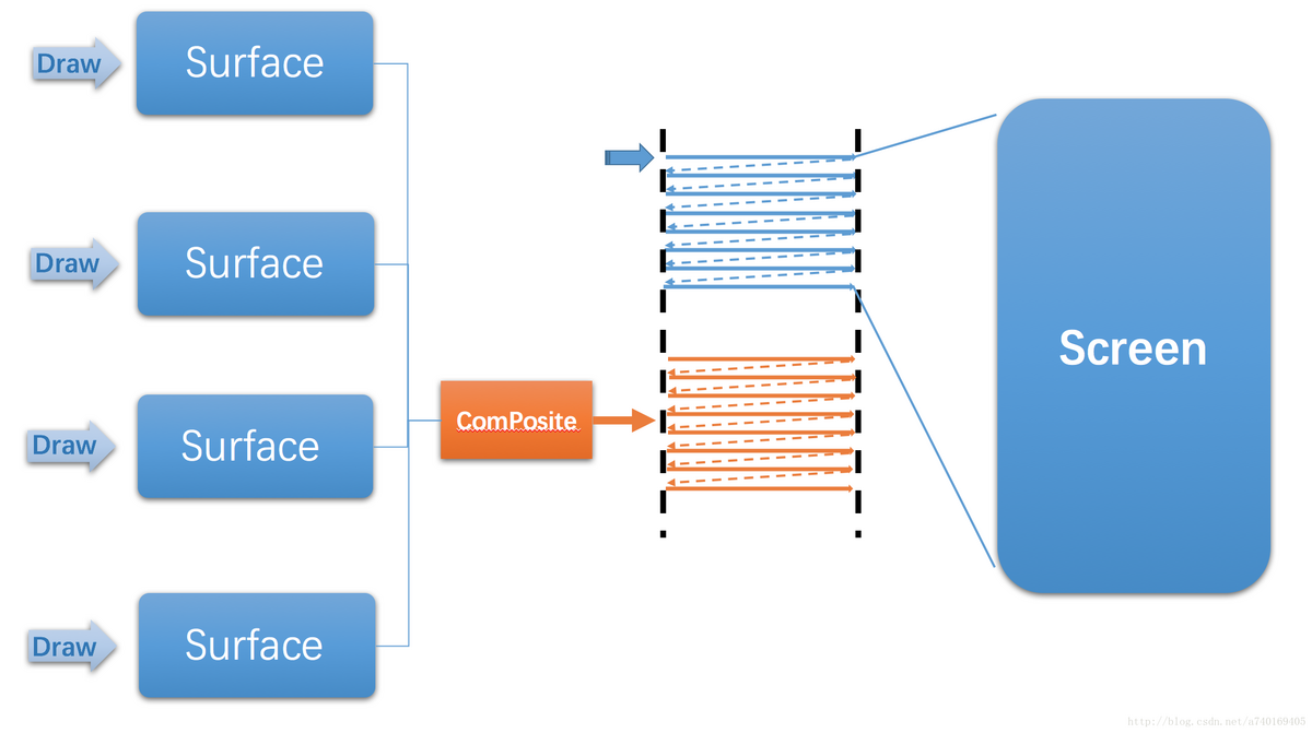 Android Graphics-CSDN博客