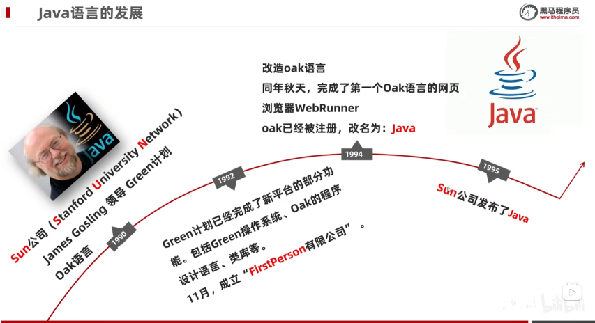 Java笔记——Java 初识_java 版本历史_java历史版本-CSDN博客