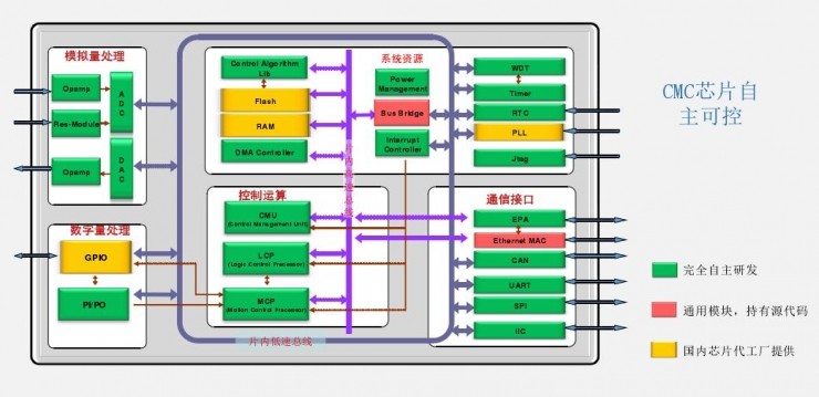 潘再生：智能制造的综合技术体系和中控方案