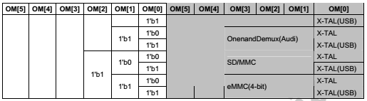 OMpin