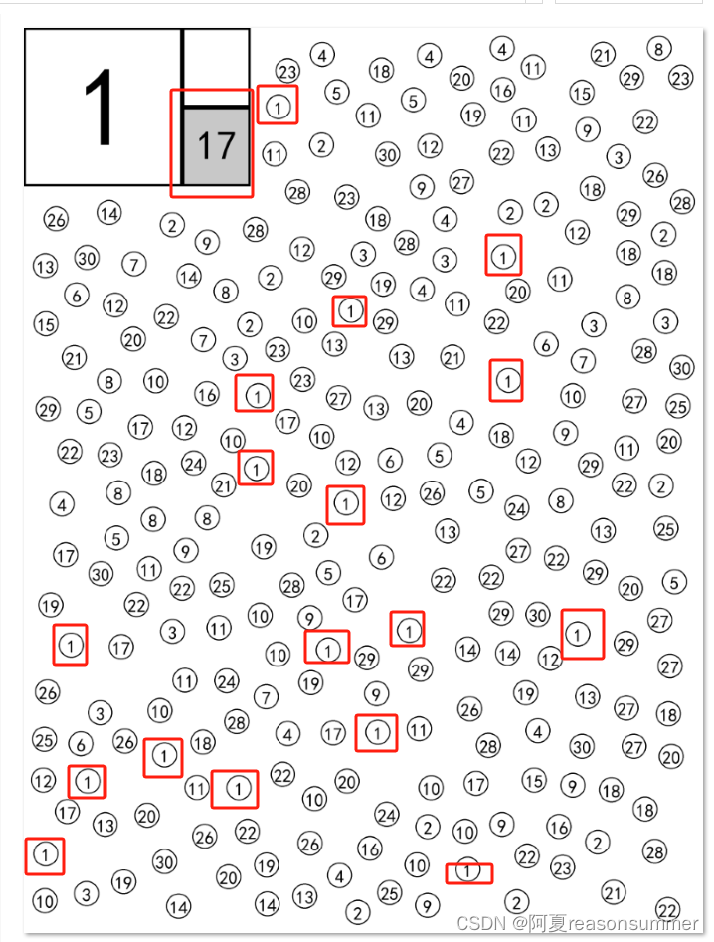 【教学类-56-03】数感训练——数字03(寻找自己的学号数字,1号-31号,出现15-20次)-CSDN博客