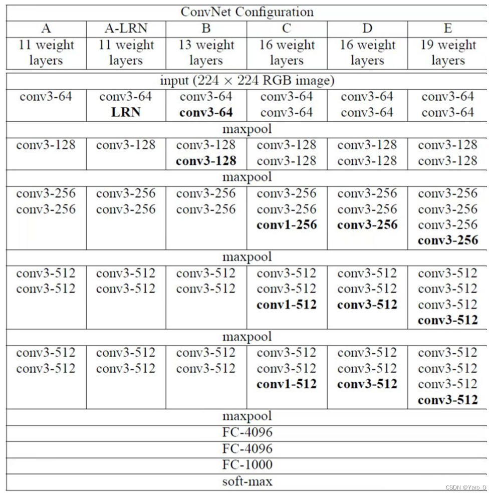 CV深度学习模型基本概述插图1 CV深度学习模型基本概述