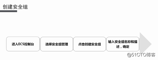 阿里云ECS镜像，标签，安全组操作