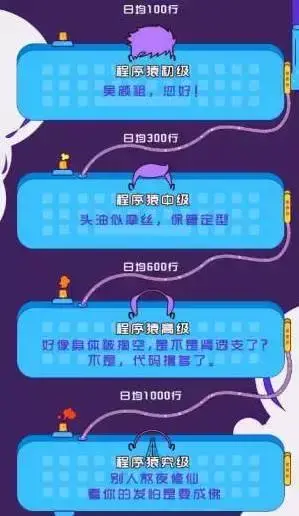 大家都在学C语言吧，作为程序员这有一个问题，秃顶算工伤吗？