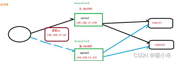 图片: https://uploader.shimo.im/f/xNKm34RfQXYVCjli.png!thumbnail?accessToken=eyJhbGciOiJIUzI1NiIsImtpZCI6ImRlZmF1bHQiLCJ0eXAiOiJKV1QifQ.eyJhdWQiOiJhY2Nlc3NfcmVzb3VyY2UiLCJleHAiOjE2NDA3NjQzMTcsImciOiJreUhnaERDREpxM3hKUnJLIiwiaWF0IjoxNjQwNzY0MDE3LCJ1c2VySWQiOjE0ODY4MTcyfQ.A0WW8v2bbxyljbS-2q_jqrQUl50feQQCNNG5JporR5I