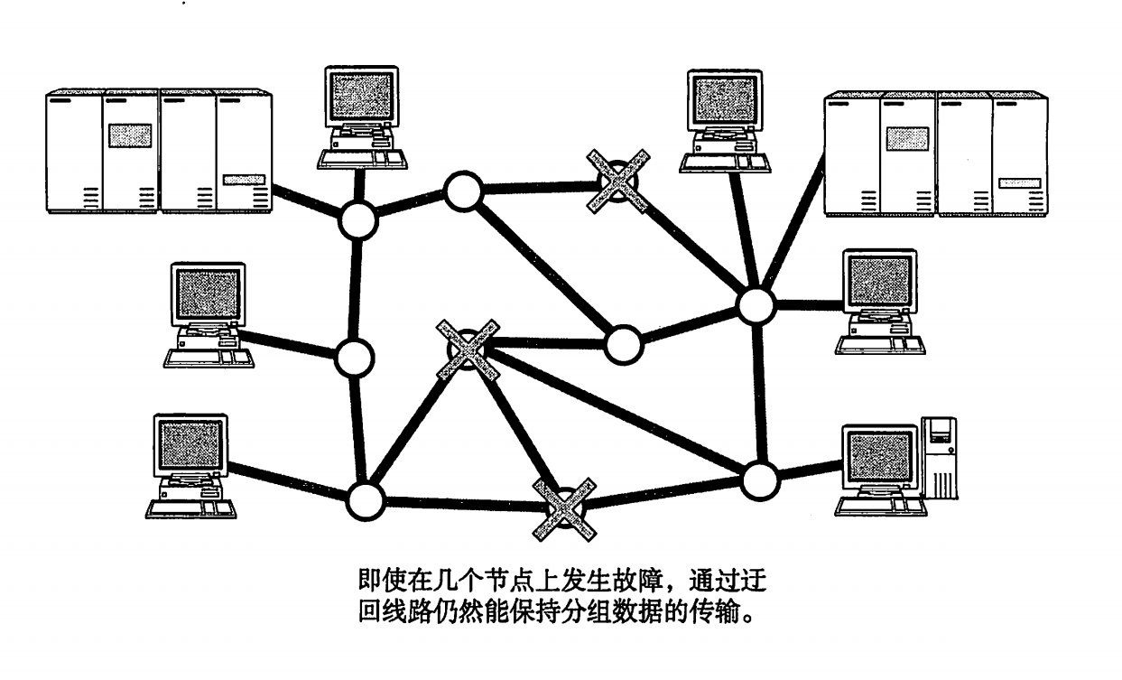 图2.2