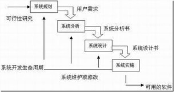 3.系统设计过程
