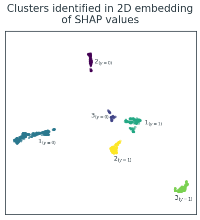 监督聚类:如何使用SHAP Values进行更好的聚类分析_shap聚类-CSDN博客