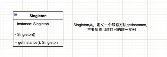 23种设计模式的必备结构图