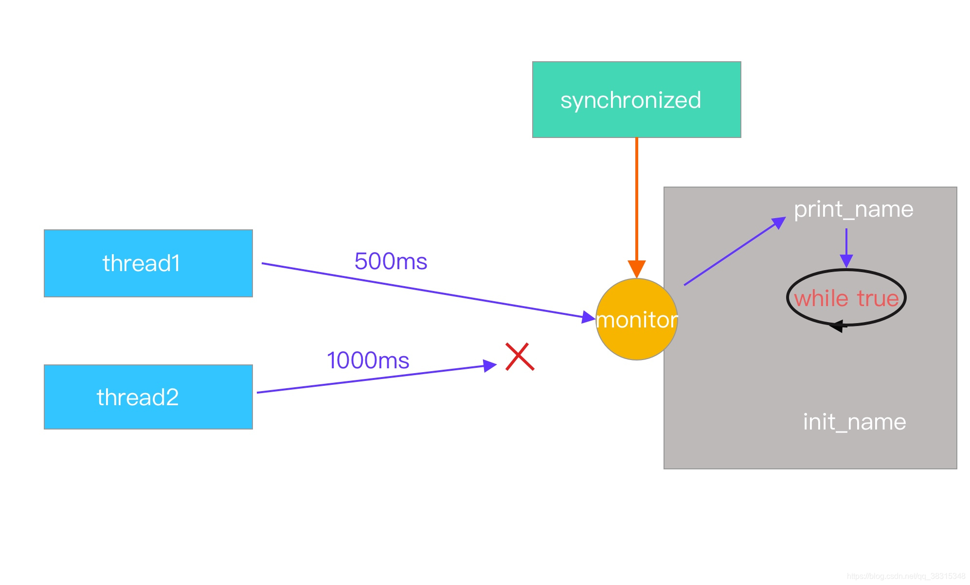 [外链图片转存失败,源站可能有防盗链机制,建议将图片保存下来直接上传(img-8WEKNgWs-1582965367146)(media/15829464285105/15829531645688.jpg)]
