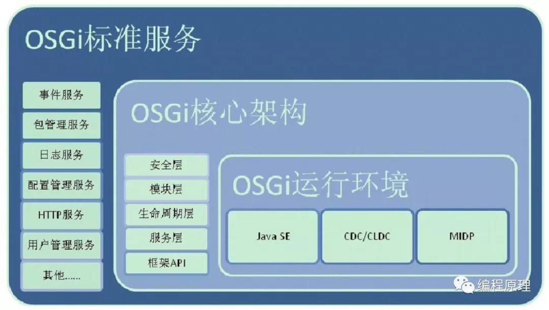 JVM核心知识体系
