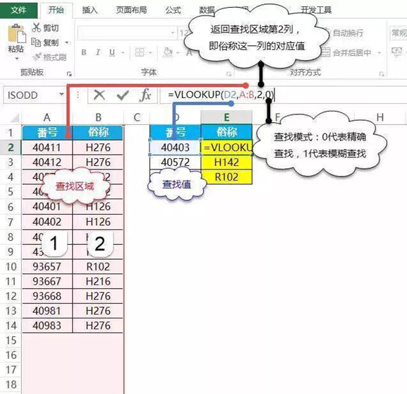 BI，数据治理，数据中台，敏捷BI