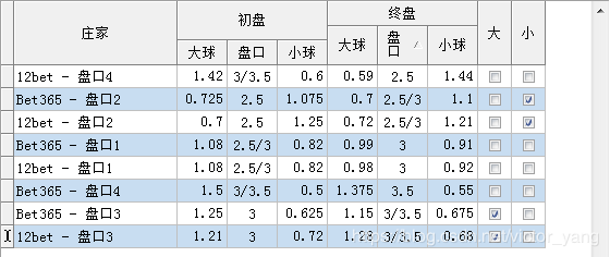 说明: https://img-blog.csdnimg.cn/20190623230726983.png?x-oss-process=image/watermark,type_ZmFuZ3poZW5naGVpdGk,shadow_10,text_aHR0cHM6Ly9ibG9nLmNzZG4ubmV0L3ZpY3Rvcl95YW5n,size_16,color_FFFFFF,t_70