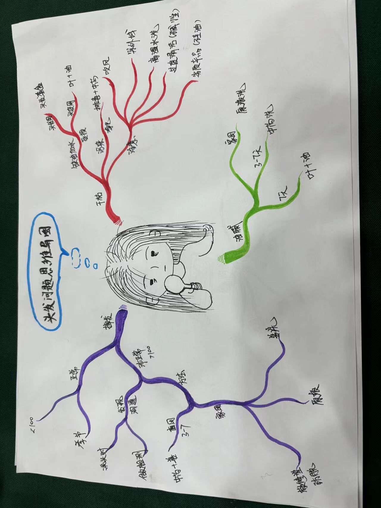 创新记忆法:思维导图与绘画提升记忆力