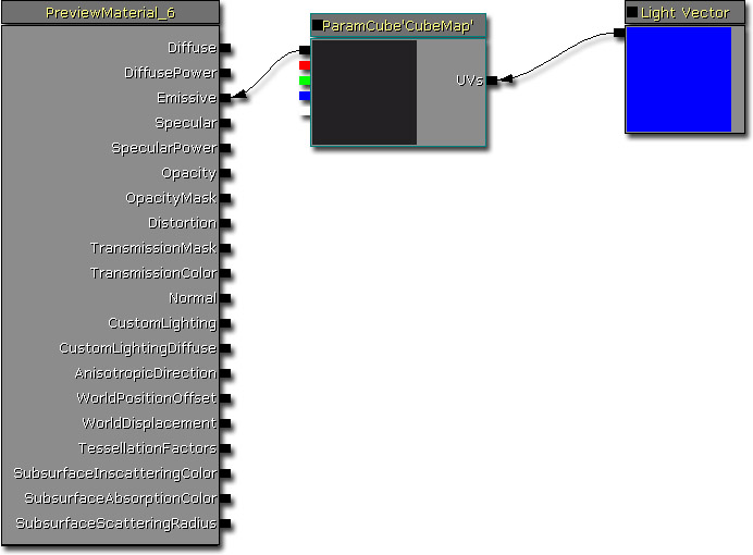 CubeMappedLightMaterialLayout.jpg