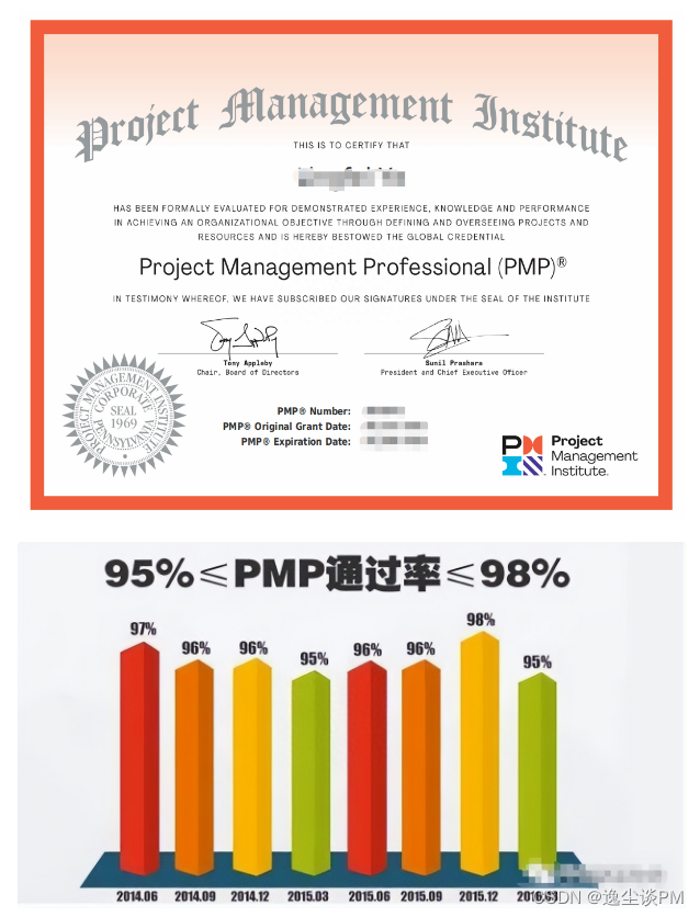 pmp通过率都97%，只要考都能过？还有啥价值？_pmp考试全球的报名人数和通过率-CSDN博客