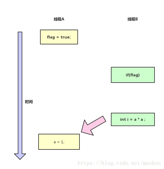 这里写图片描述