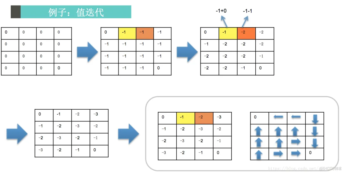 【lsp预测】基于强化学习预测matlab源码_预测模型_15