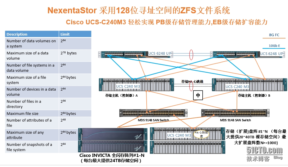 NexentaStor on UCS.png wKiom1M-IWTykQMtAAV6r8yxzGU736.jpg