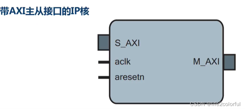 AXI4-Full架构解析：突发256数据传输与通道功能-CSDN博客