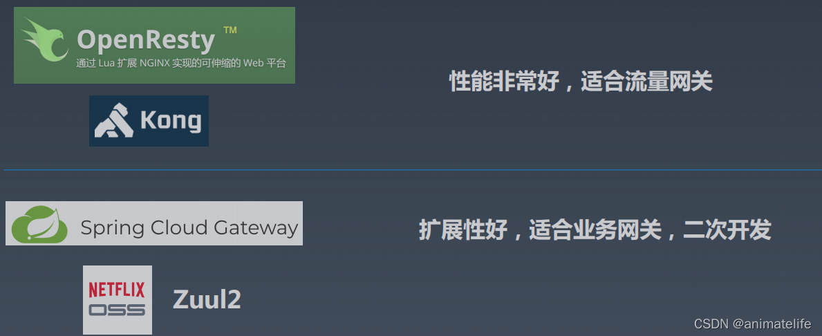 对比