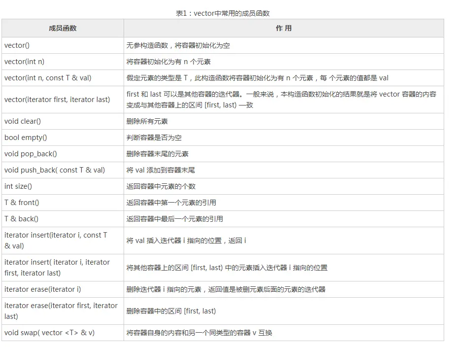 vector中的常用成员函数.png