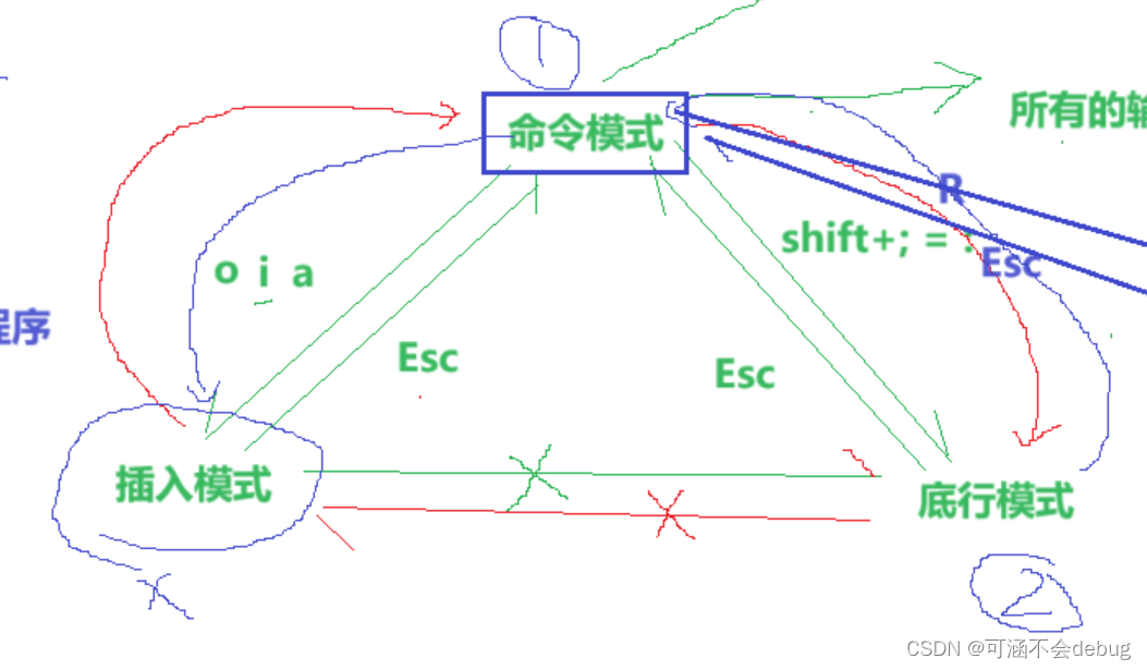 Linux中的yum和gcc/g++