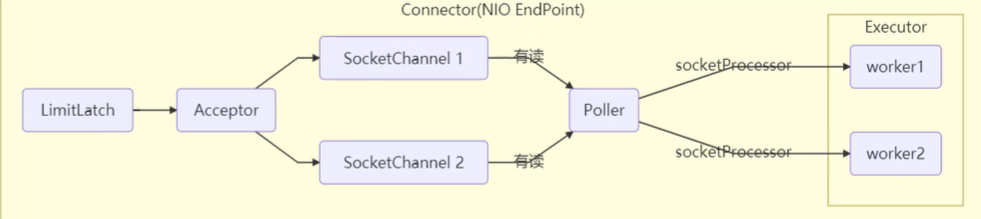 image-20220624180953828