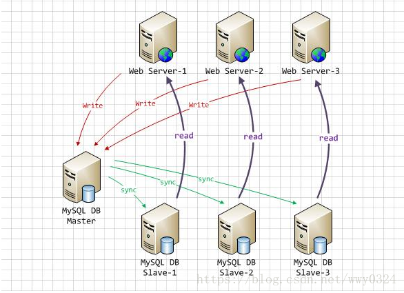 这里写图片描述