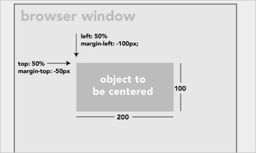 最新的 Javascript 和 CSS 应用技巧荟萃
