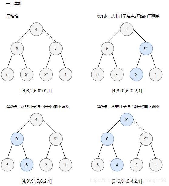 建堆