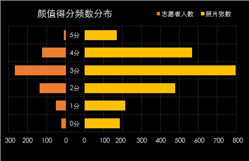 数据可视化