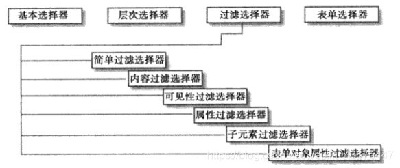 jQuery选择器分类示意图