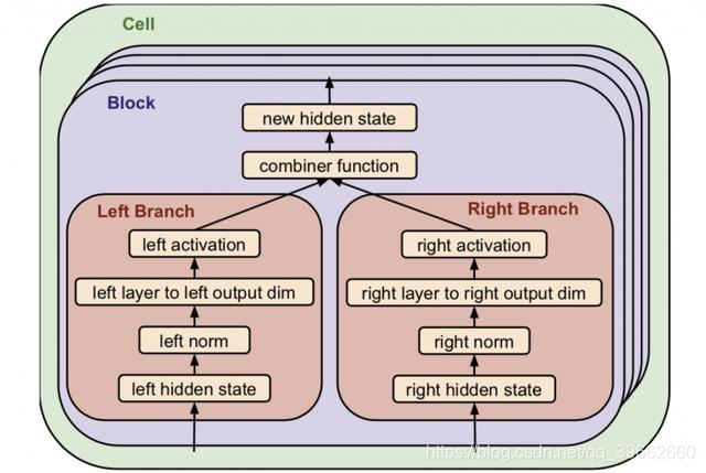 谷歌开源进化版 Transformer!基于神经网络架构搜索,效果更好 https://i-blog.csdnimg.cn/blog_migrate/84b760ec3f3aace83343e93f0fbb2c8d.png