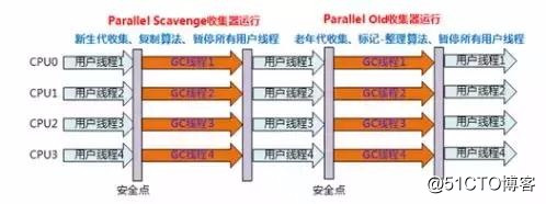 面试必问之JVM原理
