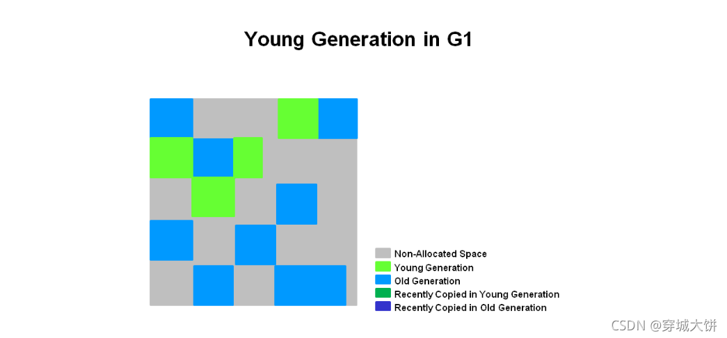 [外链图片转存失败,源站可能有防盗链机制,建议将图片保存下来直接上传(img-sLwKC82y-1634404930355)(sx JVM优化.assets/image-20210929212748048.png)]