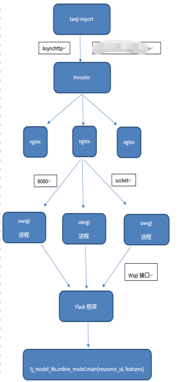 bVbO9ex