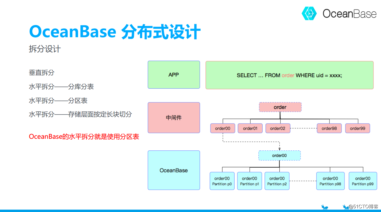 蚂蚁金服庆涛：OceanBase支撑2135亿成交额背后的技术原理