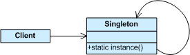 Scheme of Singleton