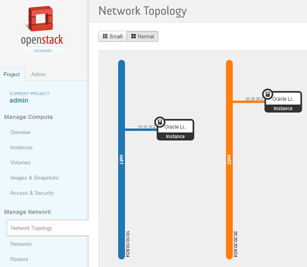 https://blogs.oracle.com/ronen/resource/openstack-routing/two-networks.png
