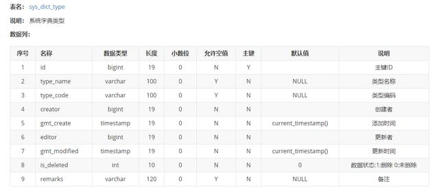 还在手动整理数据库文档?试试这个(螺丝钉)数据库文档生成工具
