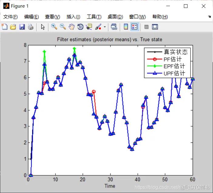【滤波跟踪】基于EKF、UPF、PF、EPF、UPF多种卡尔曼滤波实现航迹滤波跟踪matlab源码_matlab_61