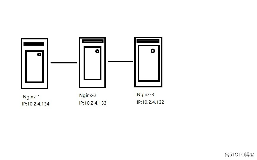 Centos6.5 Nginx负载均衡和测试
