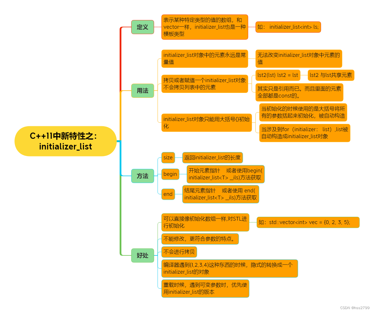 C++11中新特性之：initializer_list-CSDN博客
