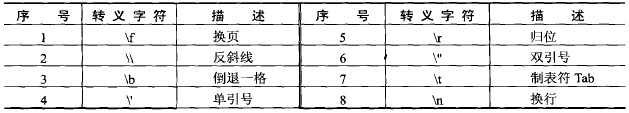 常用的转义字符