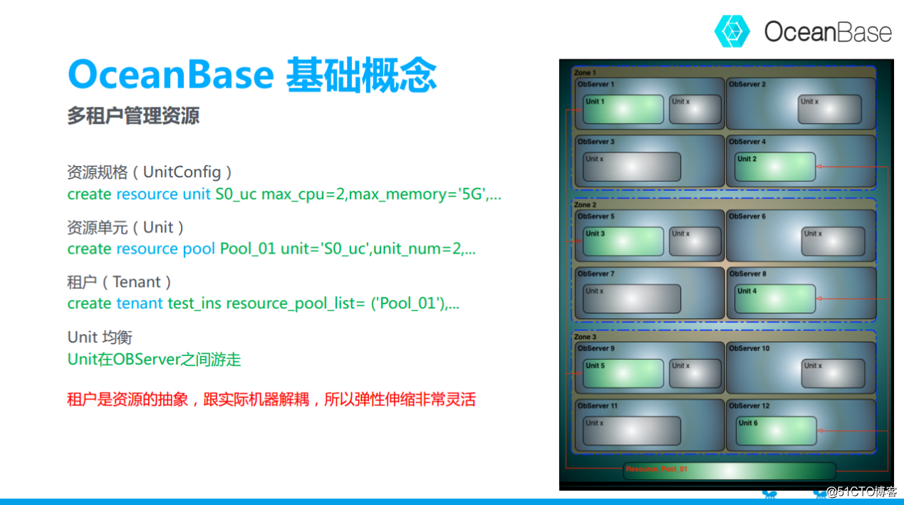 蚂蚁金服庆涛：OceanBase支撑2135亿成交额背后的技术原理